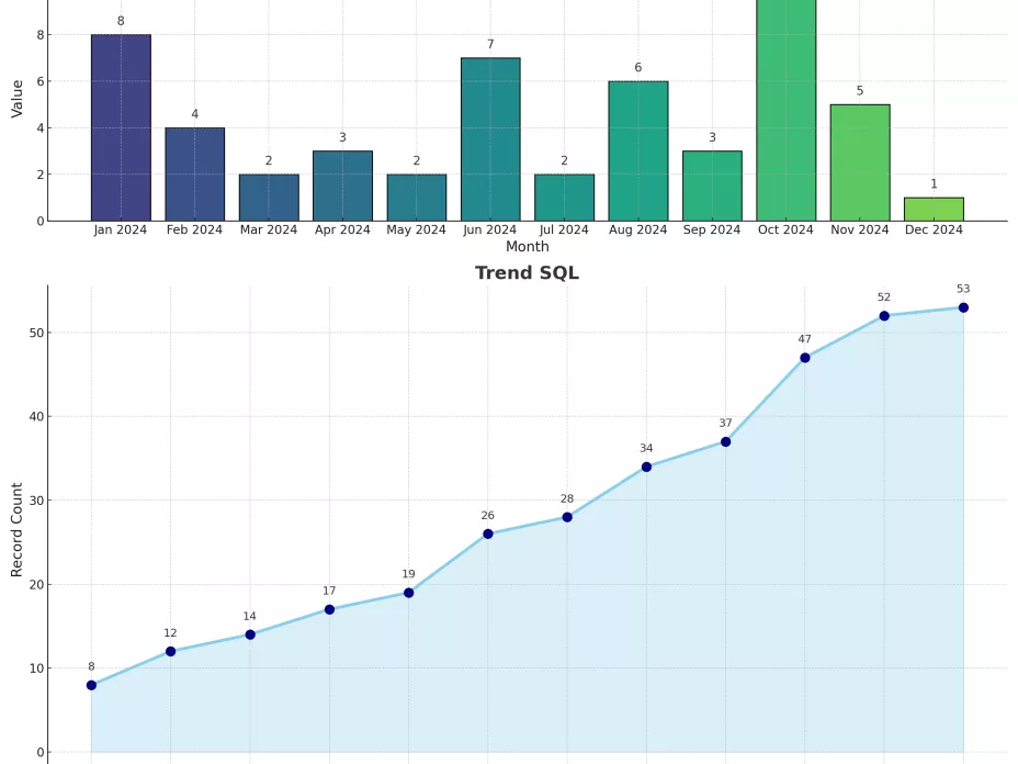 Steierung der SQLs - Sales Qualified Leads Steierung der SQLs - Sales Qualified Leads